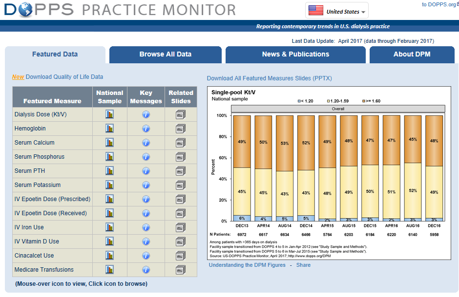 DOPPS Practice Monitor